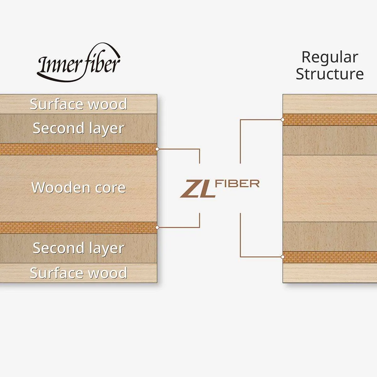 Innershield Layer ZLF